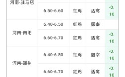 今日817毛鸡价格最新行情如何？