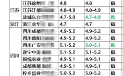福建鸭蛋价格近期行情如何？