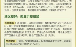 2025河南小麦价格会涨还是跌？