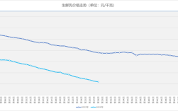 辽宁肉牛价格行情走势如何？