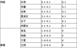 2025年土鸡价格会涨还是跌？