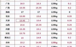 散养黑猪肉价格现在多少一斤？