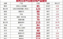 今日817肉鸡价格是多少？