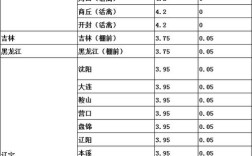 2025年活公鸡价格会涨还是跌？