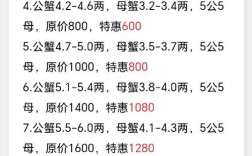 2025年高淳螃蟹价格会涨还是跌？