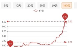17年大蒜价格会涨还是会跌？
