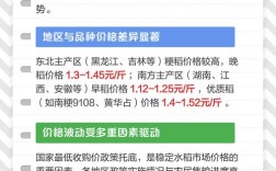 2025年水稻价格会涨还是跌？