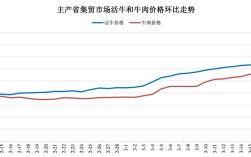 2025年牛肉价格会涨还是会跌？