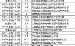 河南今日草鱼价格多少钱一斤？