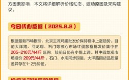 北京鸡蛋批发价格多少钱一斤？
