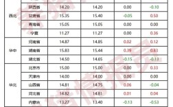 2025年河南猪仔价格会涨还是跌？
