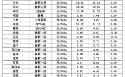 2025年青菜价格会涨还是会跌？