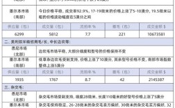 2025山羊绒价格行情