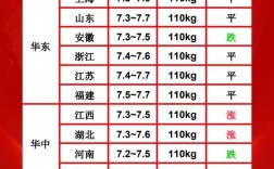 河南今日毛猪价格是涨还是跌？