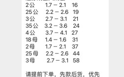 武汉螃蟹价格现在多少钱一斤？