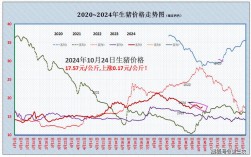 河南今日仔猪价格咋样？