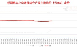 2025年鸭子价格市场