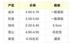 2025年干蒜价格会涨还是会跌？