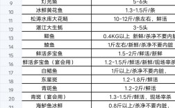 八里桥海鲜批发价格表最新多少？