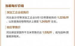 2025年干玉米价格