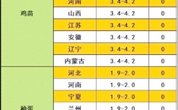 2025年毛鸡价格将如何波动？影响因素有哪些？养殖户该如何应对市场变化？