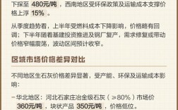 2025生石灰价格会涨还是跌？