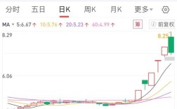 2025年鱿鱼价格为何会上涨？