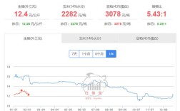 2025种猪价格会涨还是跌？