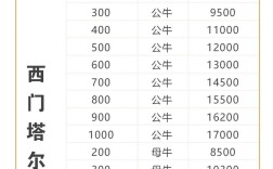 西门塔尔肉牛收购价现在多少？