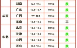 今日宜宾高县生猪价格