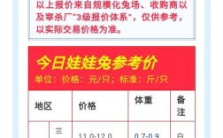 2025兔毛价格会涨还是跌？