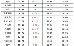 苍山绵羊现在价格多少？