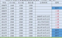 今年小麦的价格还涨吗