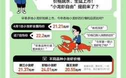 2025年南宁大龙虾价格会涨还是跌？