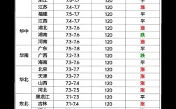 今日双汇生猪价格是多少？