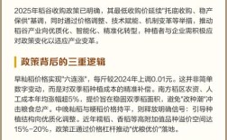 江苏2025年稻谷价格会涨还是跌？