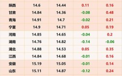 广东生猪价格近期走势如何？