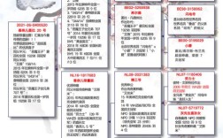 2025年6月乳鸽价格会涨还是跌？