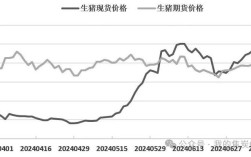山东生猪价格现在啥走势？