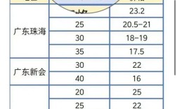 2025南美白对虾价格会涨还是跌？