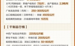 2025年红蚯蚓价格会涨还是跌？