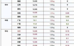 江西今日生猪价格是涨还是跌？