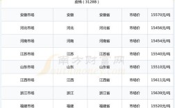 棉花价格近三年走势如何？未来还会继续大涨吗？