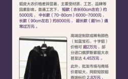好貂皮价格最新价格表