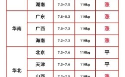 今日猪的最新价格行情