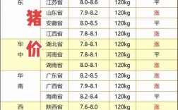 今日山东仔猪价格是涨是跌？