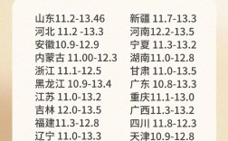 黑龙江牛价未来走势如何？