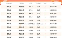 2025年麻黄鸡价格