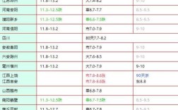 广东肉鸭批发价今日行情如何？