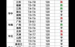 江苏如东毛猪价格现在多少？